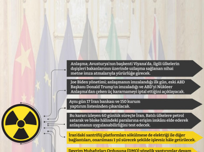 İran-P5+1 Ülkeleri Arasındaki Olası Nükleer Anlaşmanın İçeriği 