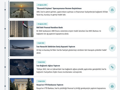 ABD’nin “Ekonomik Dışlama” Operasyonu Kapsamındaki Adımları