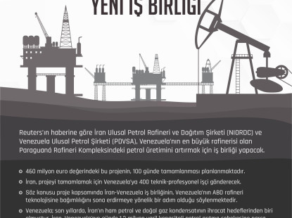 İran-Venezuela Arasında Enerji Alanında Yeni İş Birliği