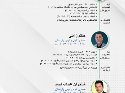 هیئت رئیسه پارلمان عراق ٢٠٢٢