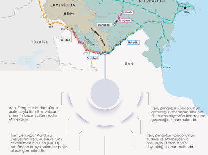 İran Zengezur Koridoruna Neden Karşı?