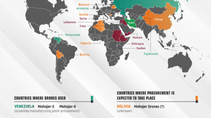 Global Interaction Map of Iranian Drones