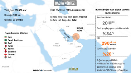 Basra Körfezi