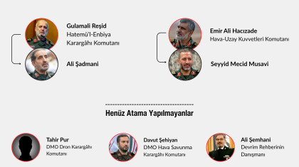 İsrail Saldırılarında Hayatını Kaybeden Üst Düzey İranlı İsimler