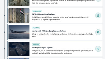 ABD’nin “Ekonomik Dışlama” Operasyonu Kapsamındaki Adımları