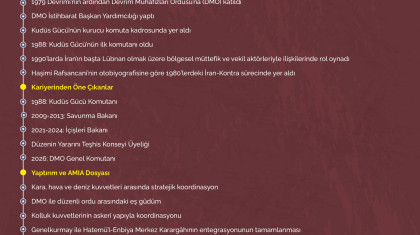 Devrim Muhafızları Ordusu'nun Yeni Genel Komutanı  Tümgeneral Ahmed Vahidi Kimdir?