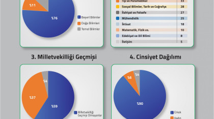 11. Dönem İslami Şûra Meclisi Profili