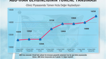 ABD-İran Geriliminin Tümene Yansıması