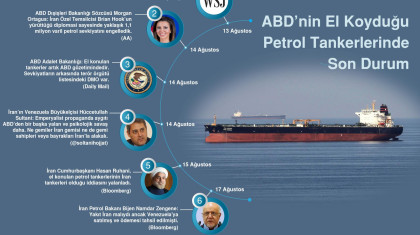 ABD'nin El Koyduğu Petrol Tankerlerinde Son Durum