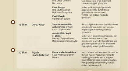 ABD'nin İran Özel Temsilcisi'nin Körfez Turu