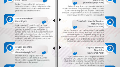 Son Dönem ABD-İran Gerilimine Yönelik ABD'den Tepkiler