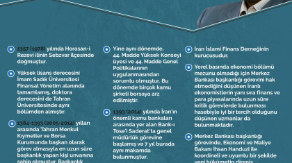 Ali Salihabadi Kimdir?