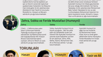 Ayetullah Humeyni Ailesi