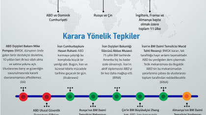 BMGK'nin İran'a Yönelik Silah Ambargosu Kararı