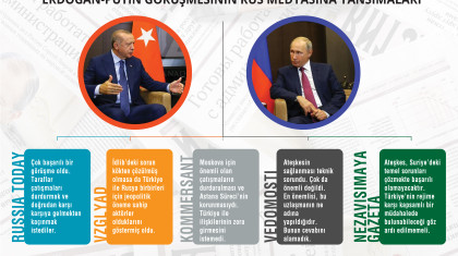 Erdoğan-Putin Görüşmesinin Rus Medyasına Yansımaları