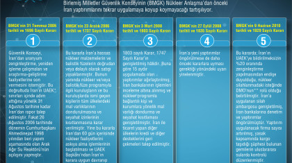 Geri Dönmesi Muhtemel BMGK Yaptırımları