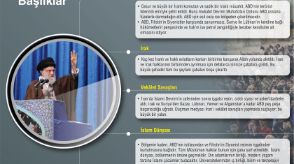Hamenei’nin Arapça Hutbesinden Başlıklar