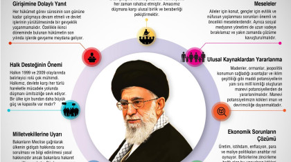 Hamenei'den Muhafazakâr Meclise Önemli Mesajlar