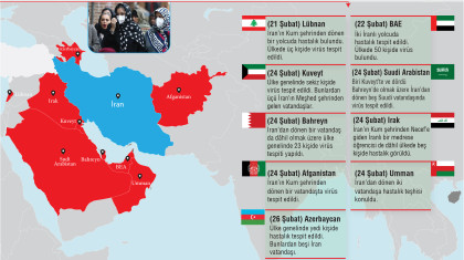 Koronavirüs İran’ın Komşularına Sıçradı