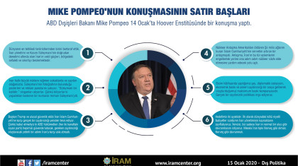 Mike Pompeo'nun Konuşmasının Satırbaşları