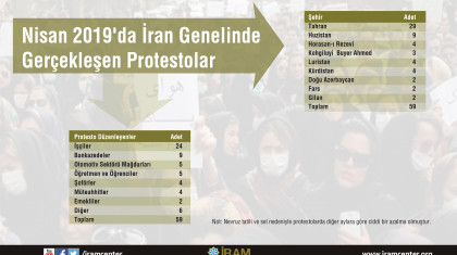 Nisan 2019'da İran Genelinde Gerçekleşen Protestolar
