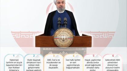 Ruhani'nin BM'nin 75. Genel Kuruluna Hitabı