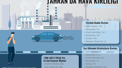Tahran'da Hava Kirliliği