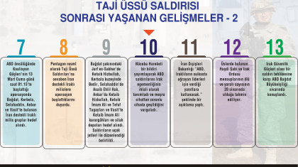 Taji Üssü Saldırısı Sonrası Yaşanan Gelişmeler-2