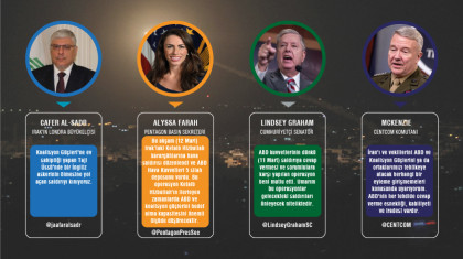 Taji Üssü Saldırısı'na Tepkiler 2
