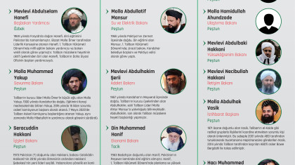 Taliban Geçici Hükûmet Üyelerini Açıkladı