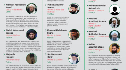 The Taliban Announced the Interim Government Members
