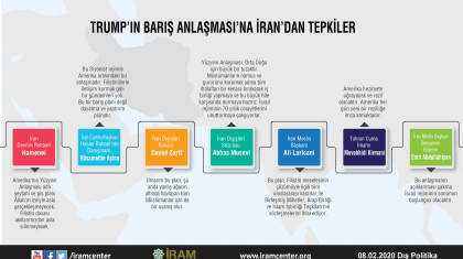 Trump'ın Barış Anlaşması'na İran'dan Tepkiler