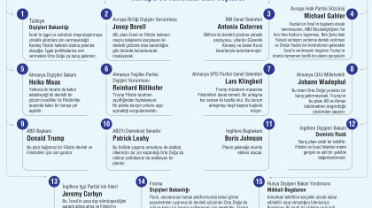 Trump'ın Barış Planına Avrupa ve Amerika'dan Tepkiler