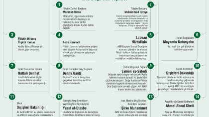 Trump'ın Barış Planına Orta Doğu'dan Tepkiler