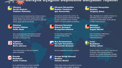 Ukrayna Uçağının Düşmesine Dünyadan Tepkiler