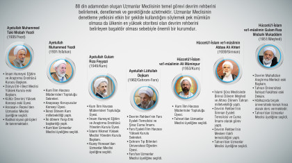 Uzmanlar Meclisi Ara Dönem Seçimlerini Kazananlar