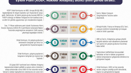 Viyana Görüşmeleri Takvimi