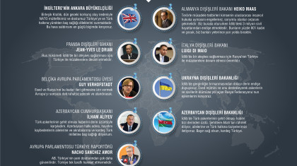 İdlib’de Türk Ordusuna Yönelik Saldırıya Tepkiler -1