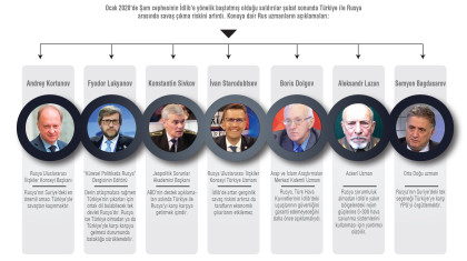 İdlib Krizine İlişkin Rus Uzmanların Açıklamaları
