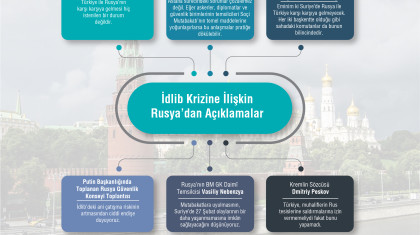 İdlib Krizine İlişkin Rusya’dan Açıklamalar