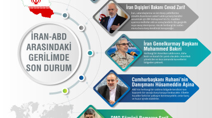 İran-ABD Arasındaki Gerilimde Son Durum