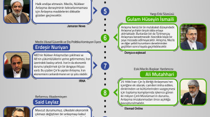 İran-Çin Kapsamlı İş Birliği Anlaşması’na İran’dan Gelen Tepkiler