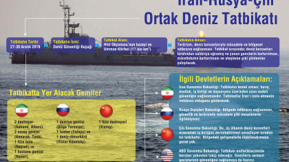 İran-Rusya-Çin Ortak Deniz Tatbikatı