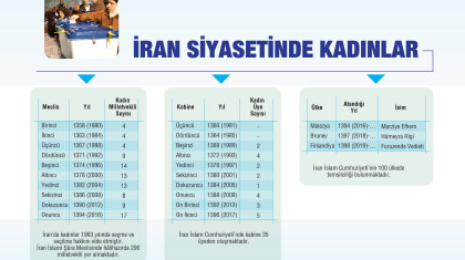 İran Siyasetinde Kadınlar