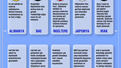 İran’ın Saldırısına Uluslararası Tepkiler