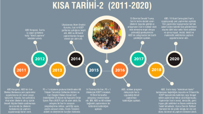 İran’a Uygulanan Yaptırımların Kısa Tarihi-2 (2011-2020)
