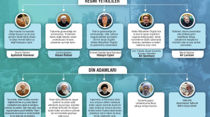 İran'da Protestolara İçeriden Gelen Tepkiler