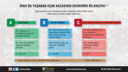 İran’da Yaşanan Uçak Kazasının Ekonomik Bilançosu