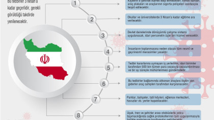 İran’da Yeni Koronavirüs Önlemleri
