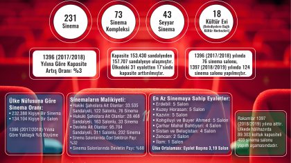 İran’daki Sinema Salonları